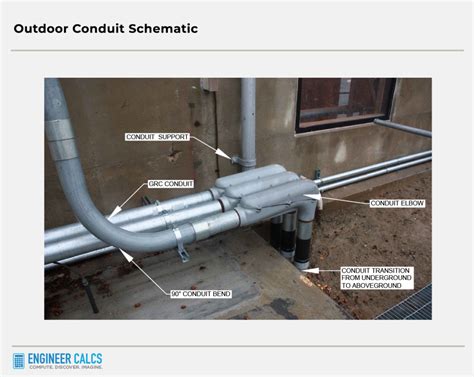 guft conduit electric boxes|electrical metal conduit diagram.